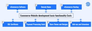 eCommerce Website Cost