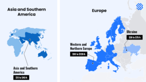 eCommrece Website Cost